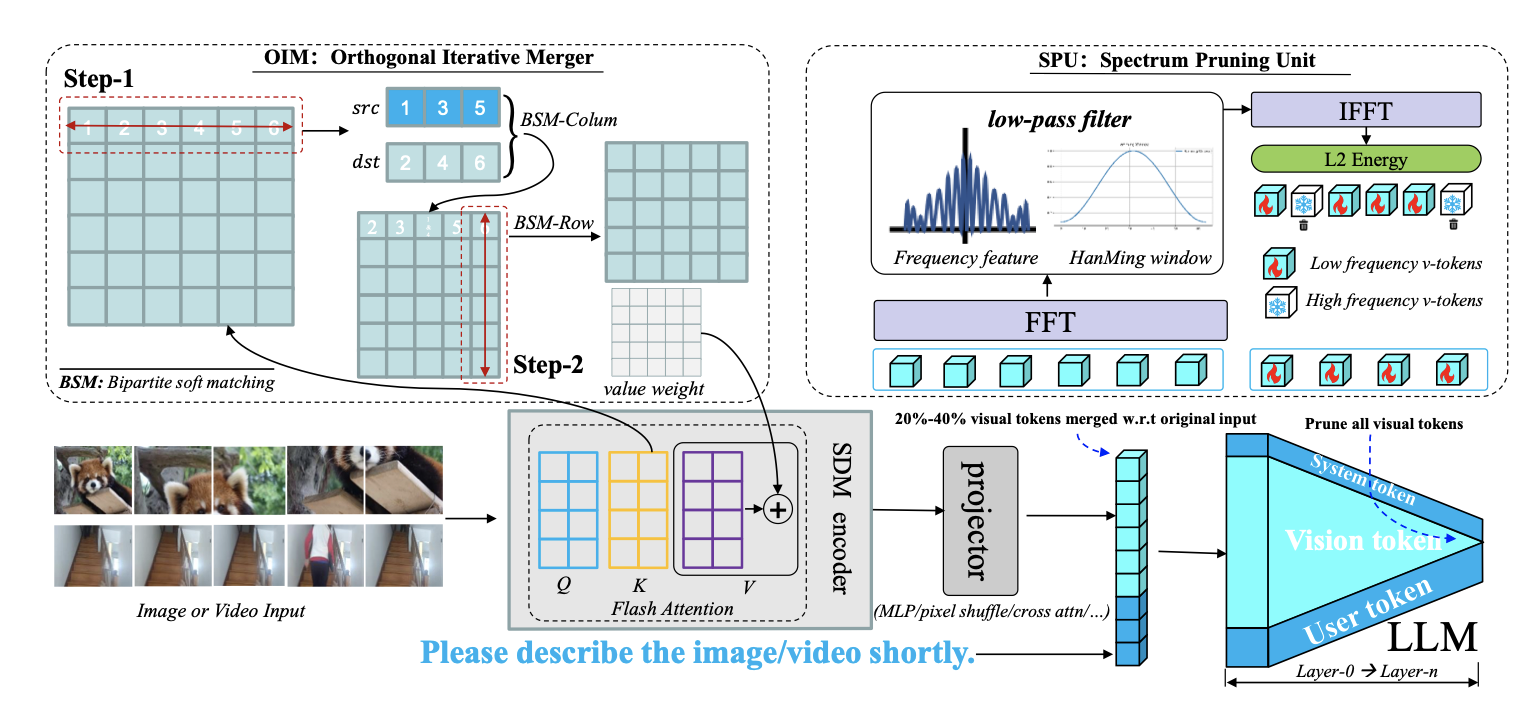 LUVC paper thumbnail